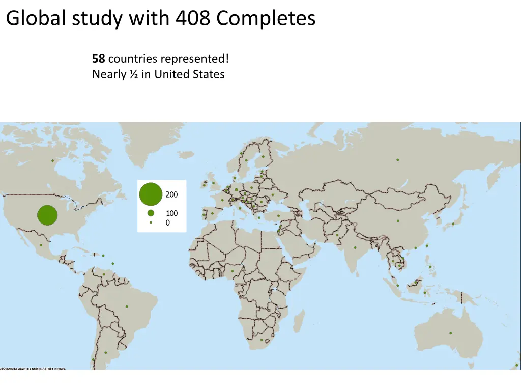 global study with 408 completes