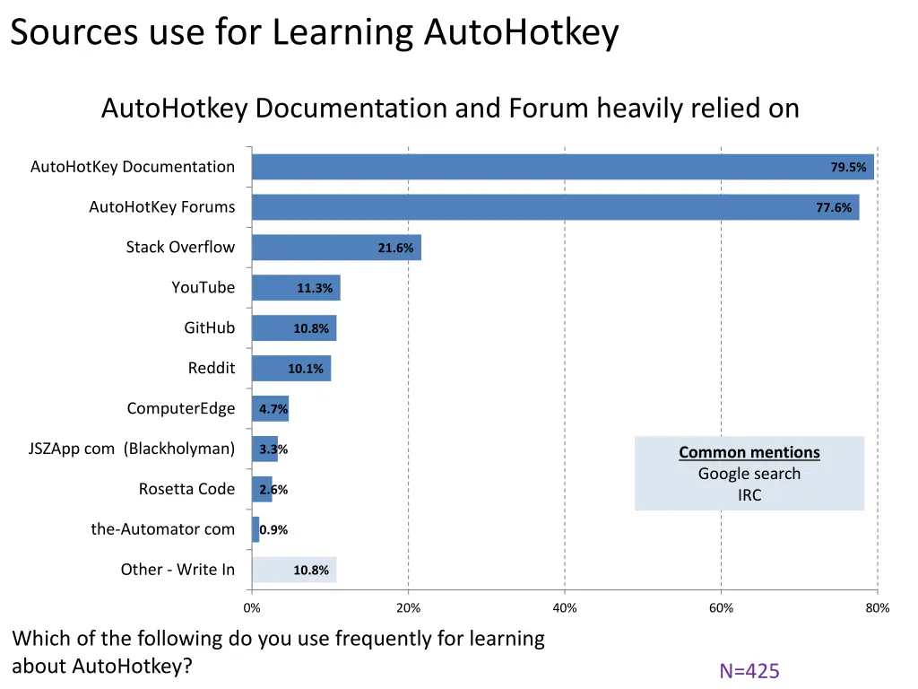 sources use for learning autohotkey