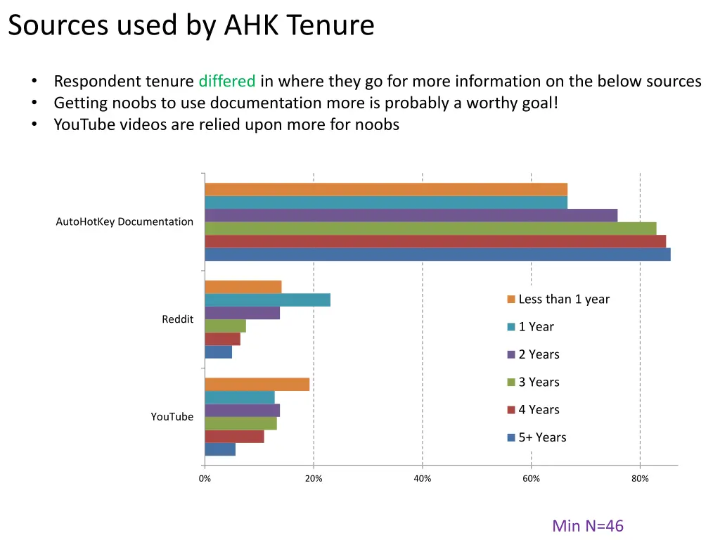 sources used by ahk tenure