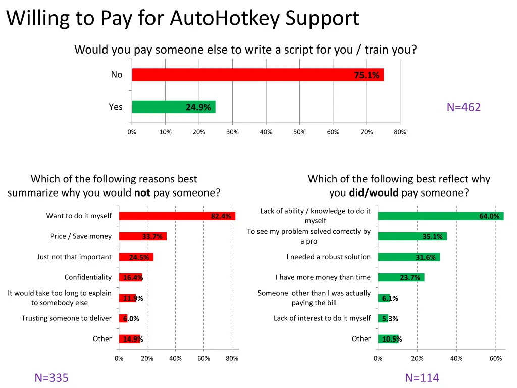 willing to pay for autohotkey support