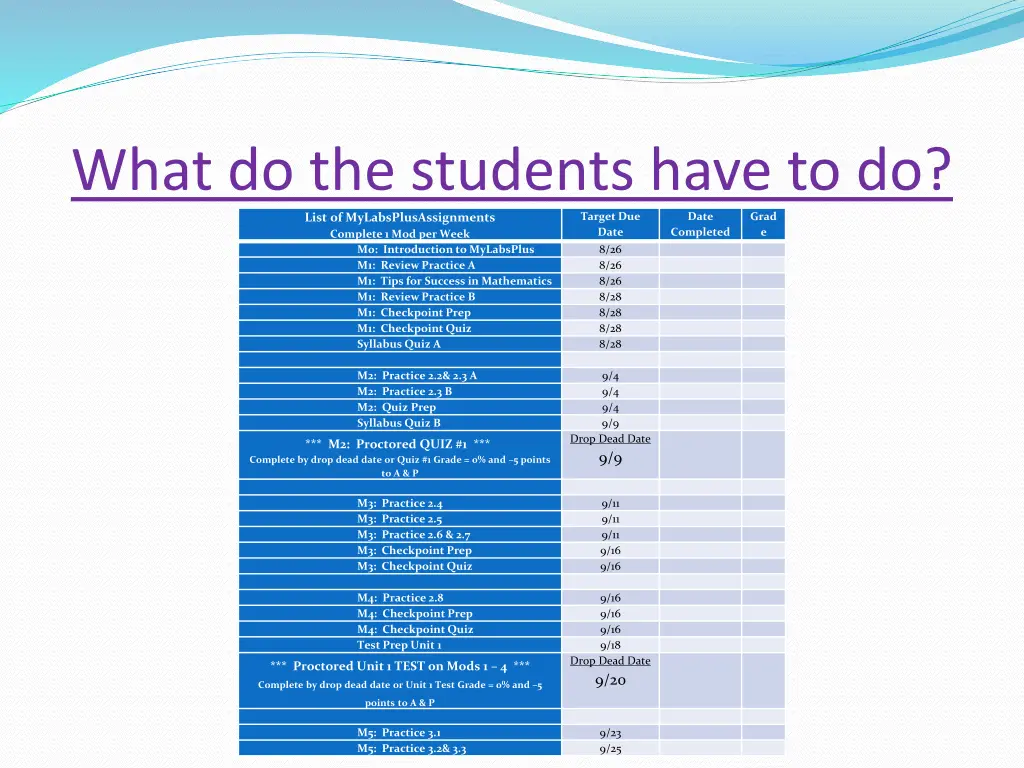 what do the students have to do list