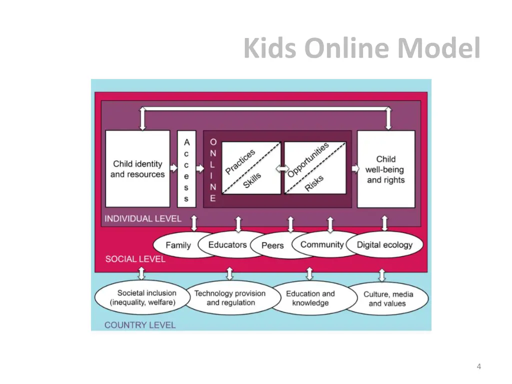 kids online model