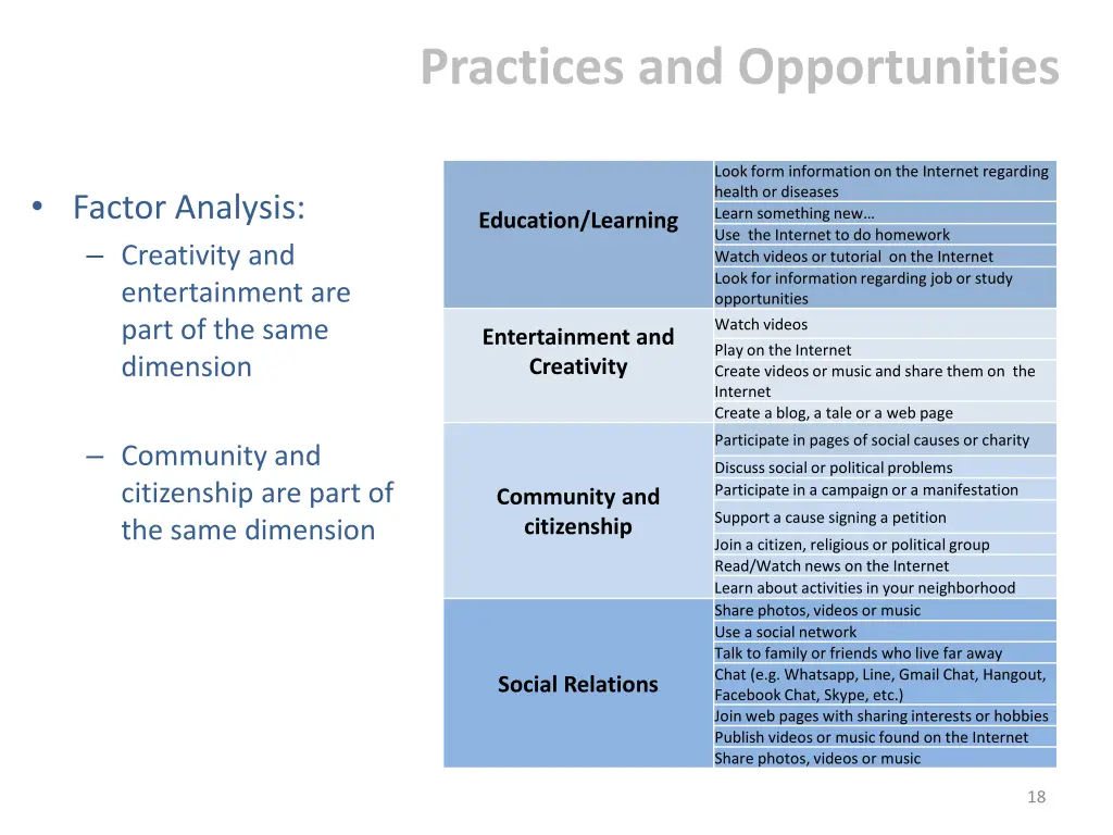 practices and opportunities 1