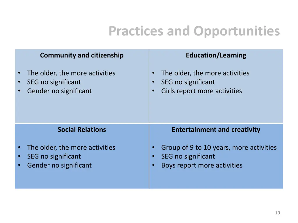 practices and opportunities 2