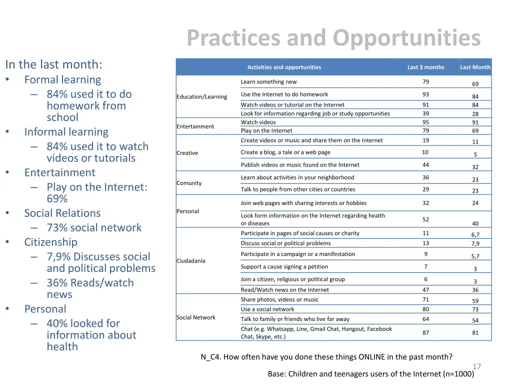 practices and opportunities