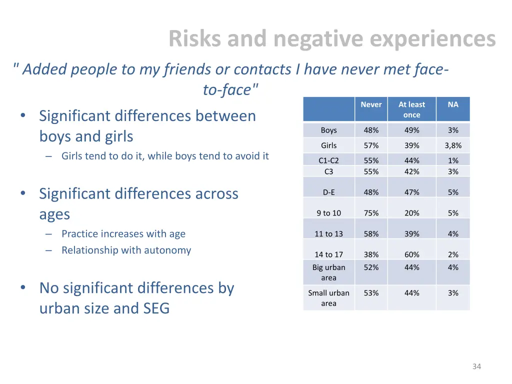 risks and negative experiences 1