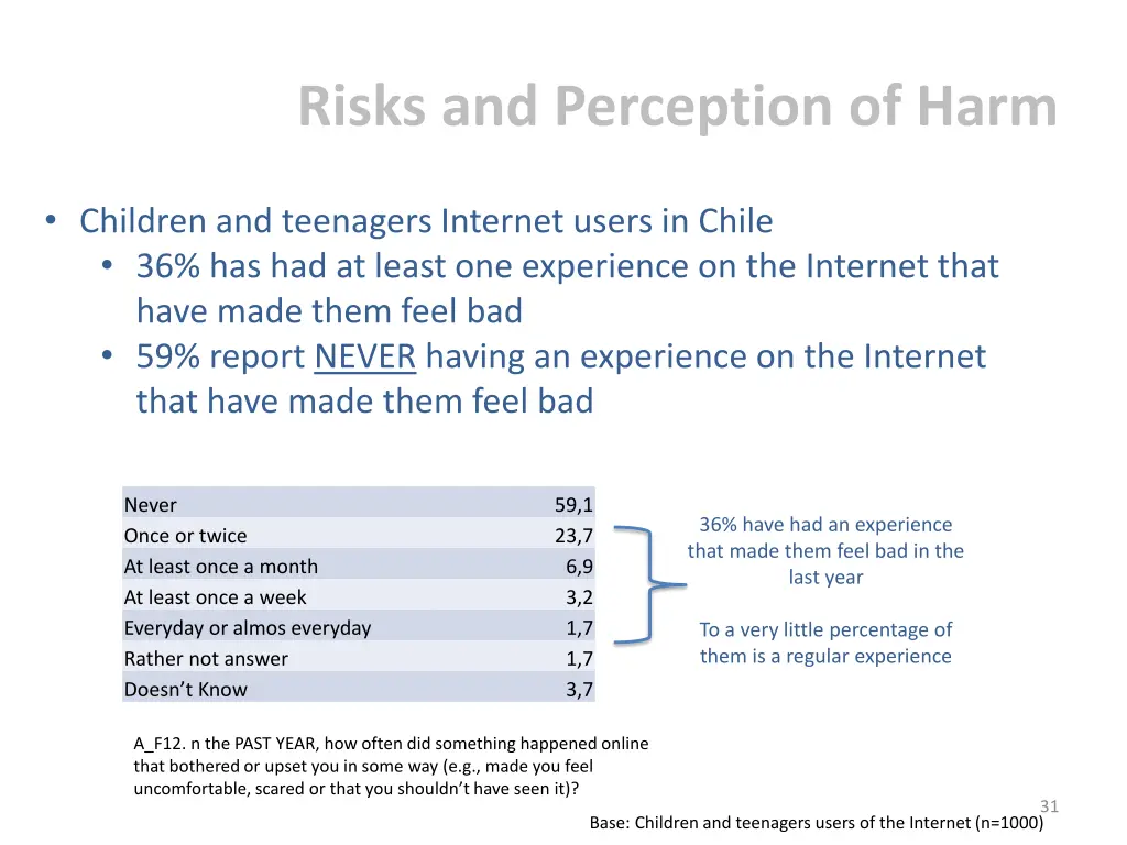 risks and perception of harm