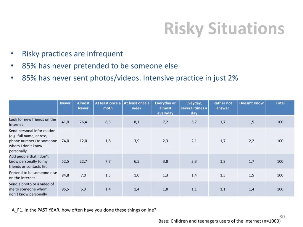 risky situations