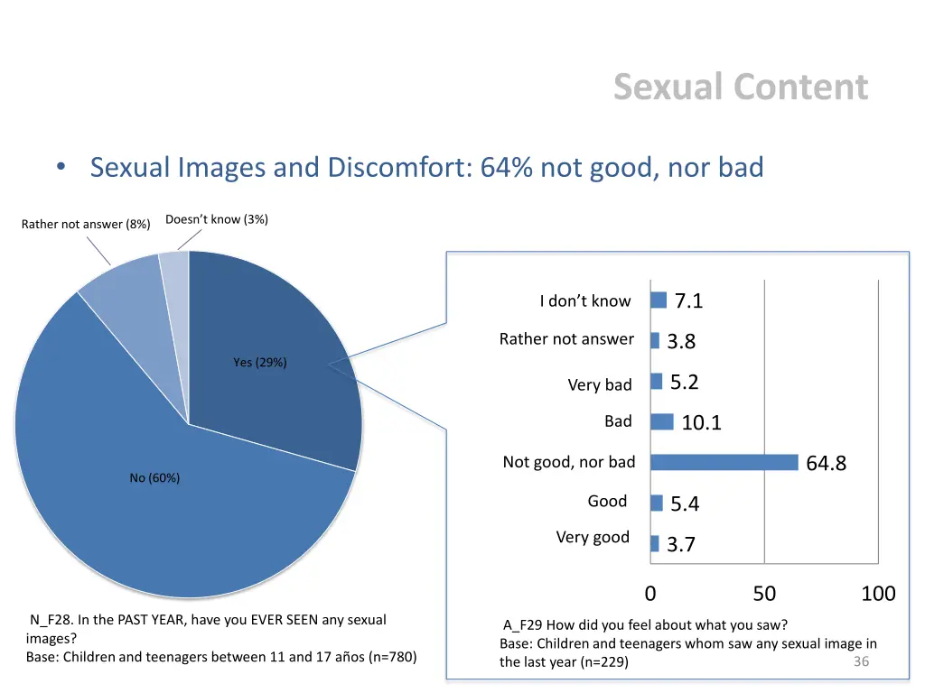 sexual content 1