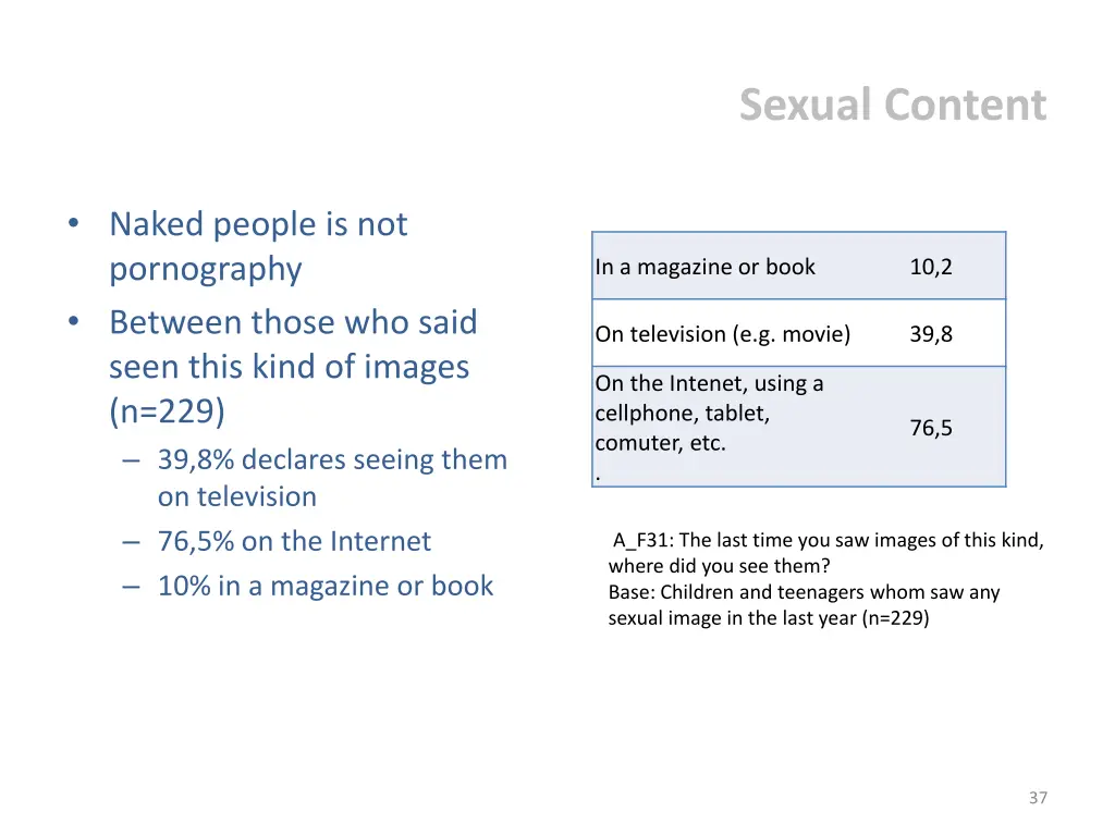 sexual content 2
