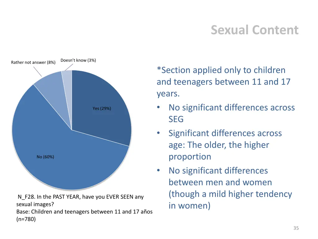 sexual content