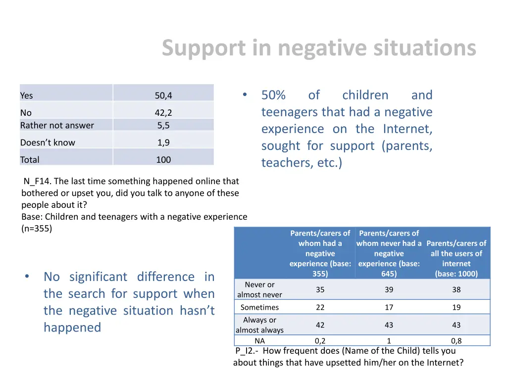 support in negative situations