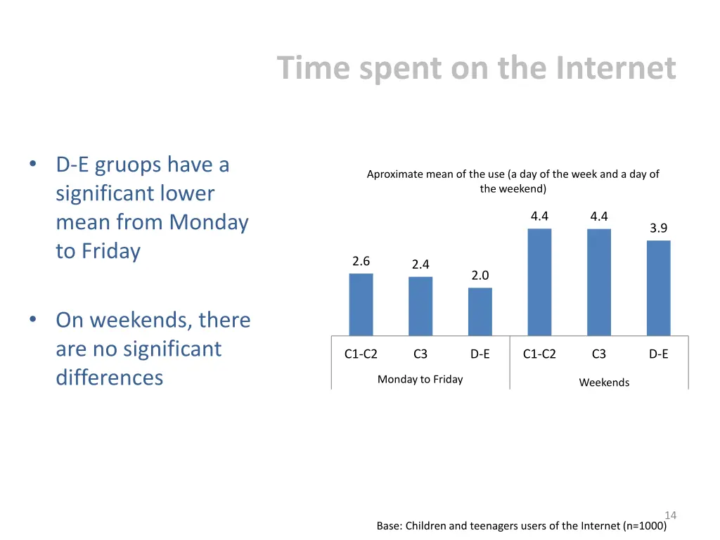 time spent on the internet 2