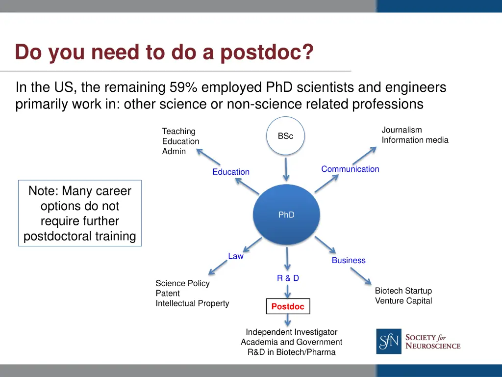 do you need to do a postdoc