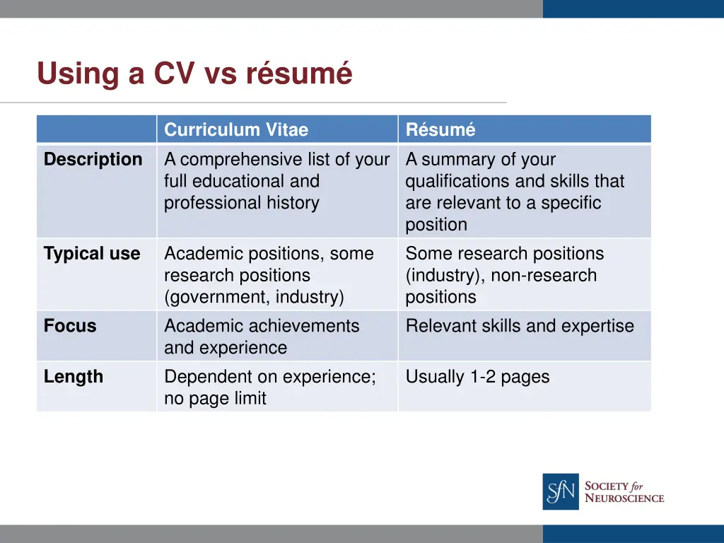 using a cv vs r sum