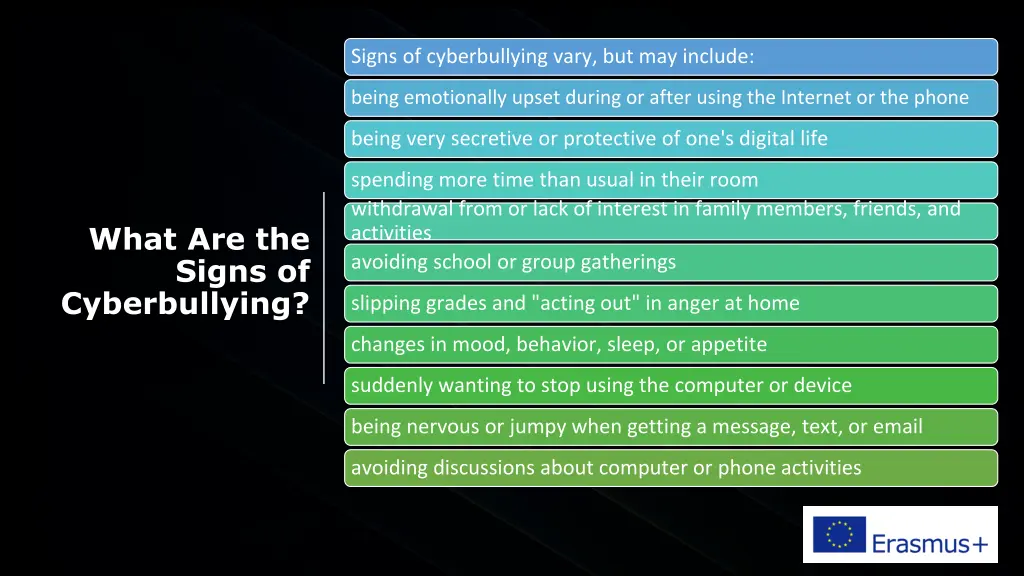 signs of cyberbullying vary but may include