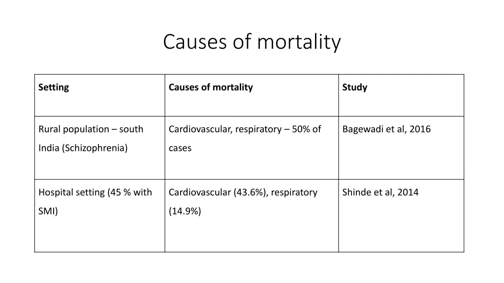 causes of mortality