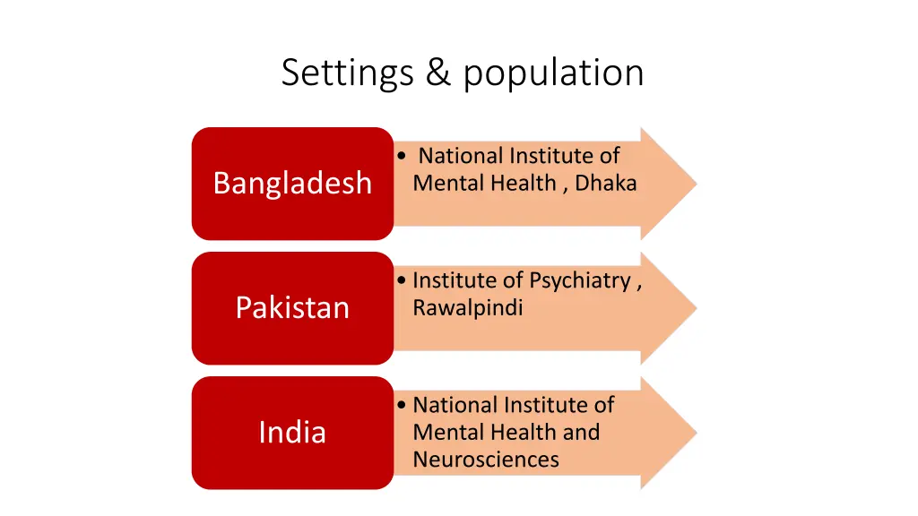 settings population