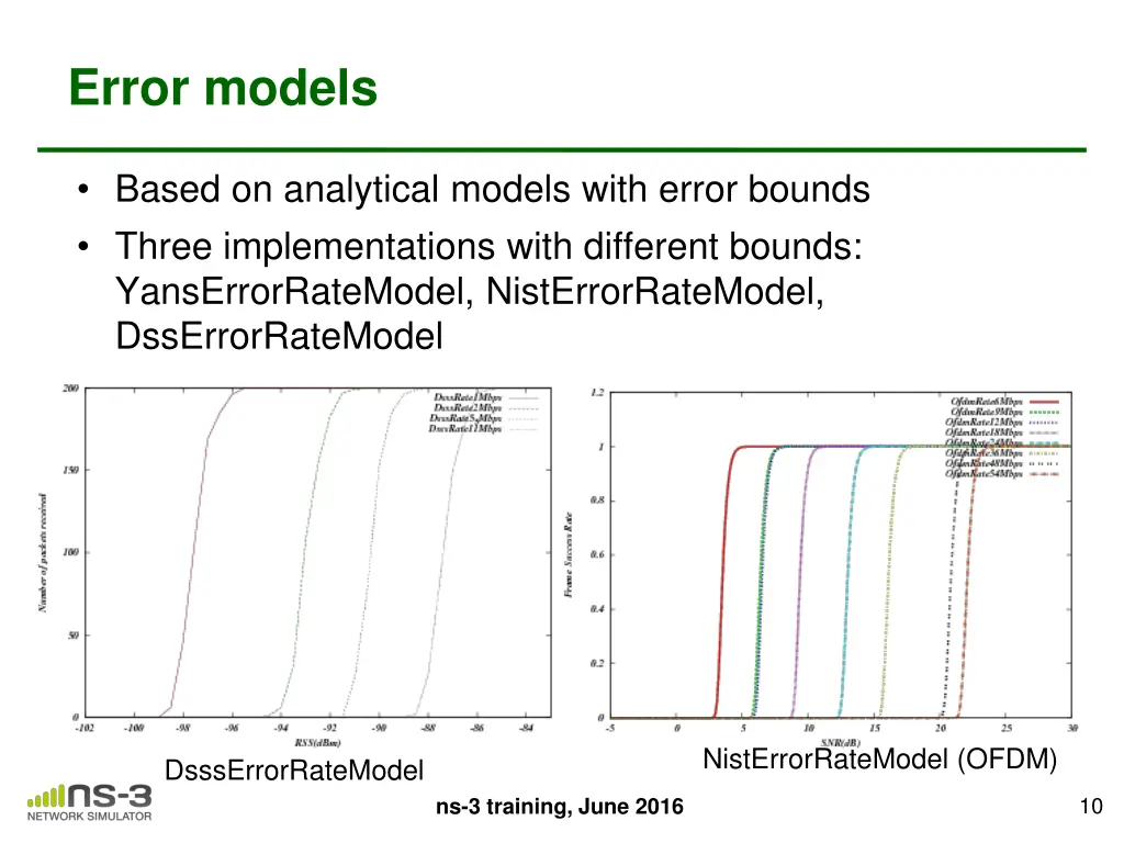 error models
