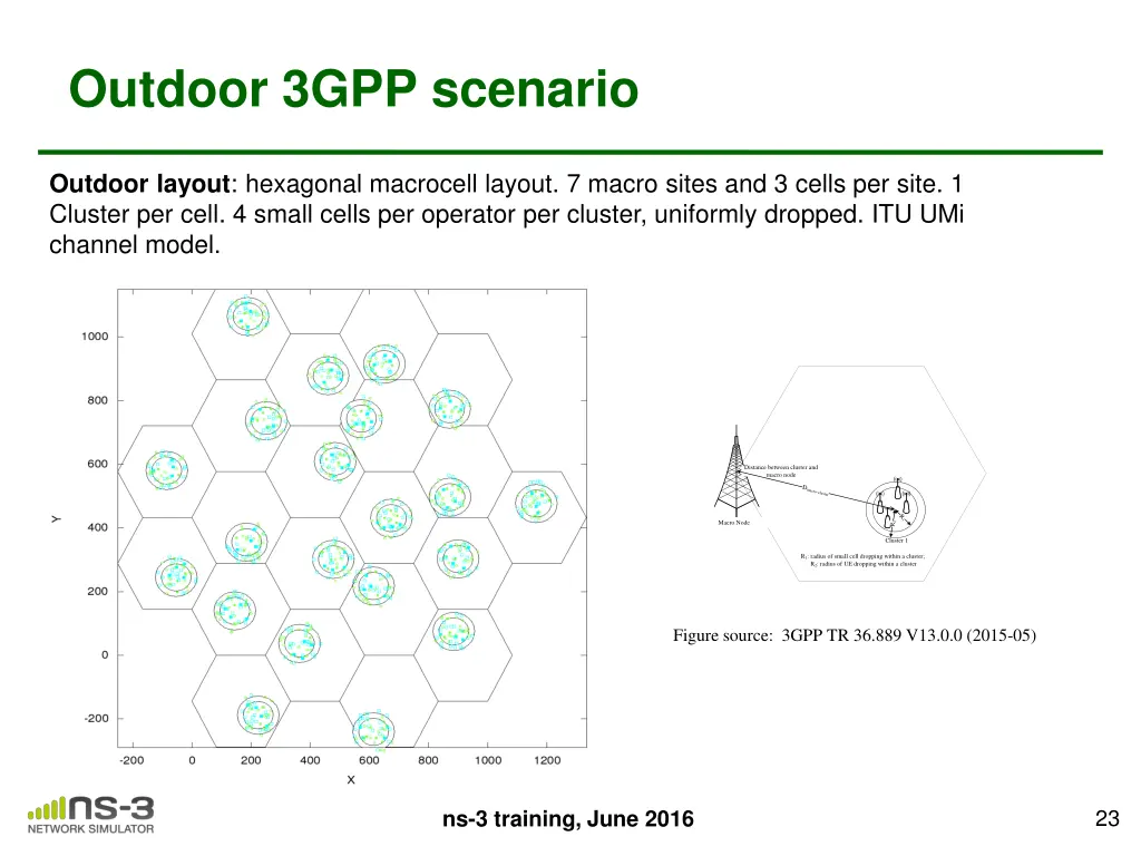 outdoor 3gpp scenario