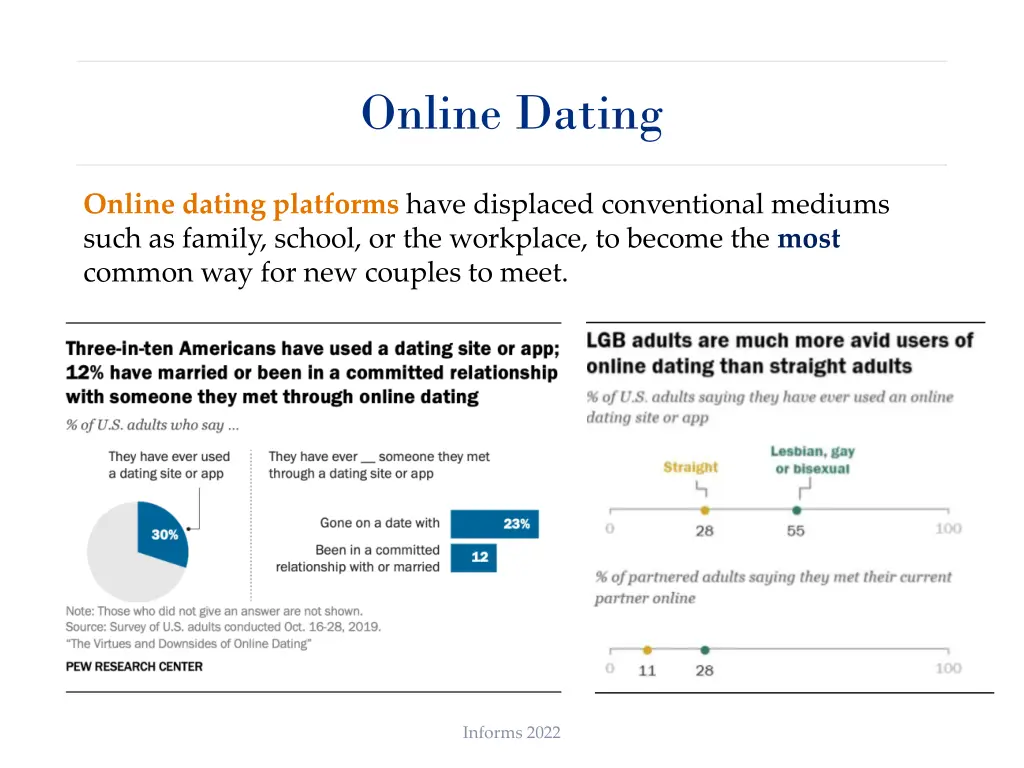 online dating 1
