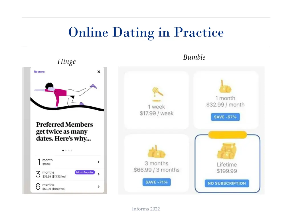 online dating in practice