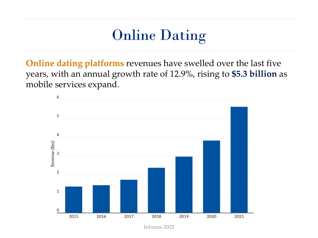 online dating