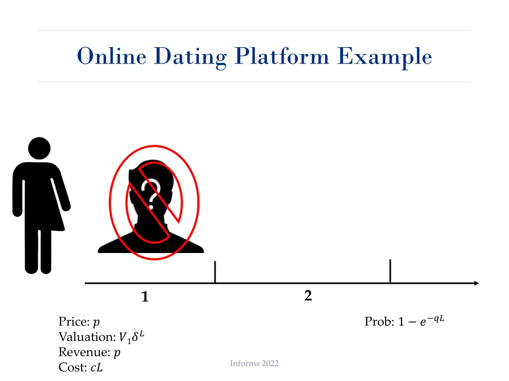 online dating platform example 2