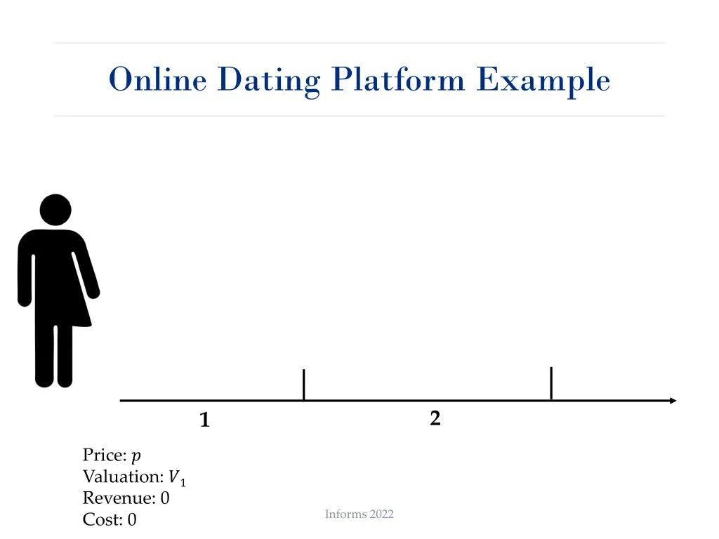 online dating platform example