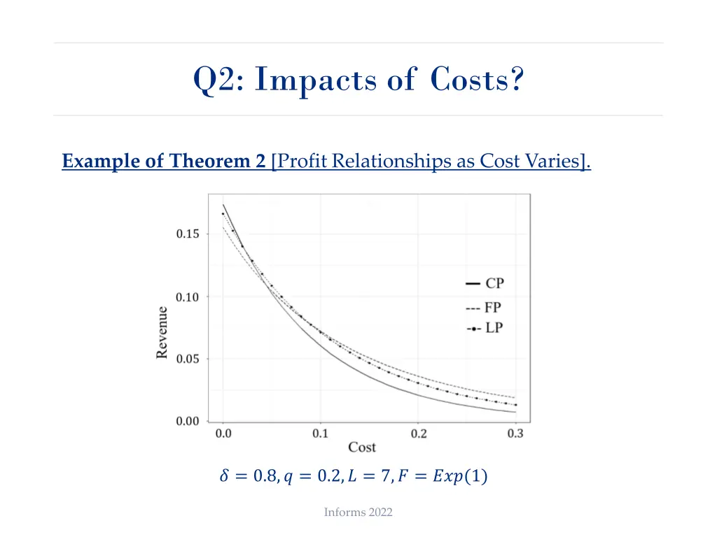 q2 impacts of costs 1