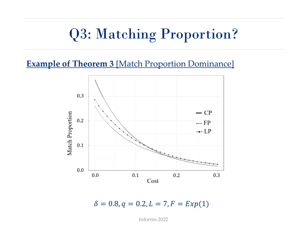 q3 matching proportion 1