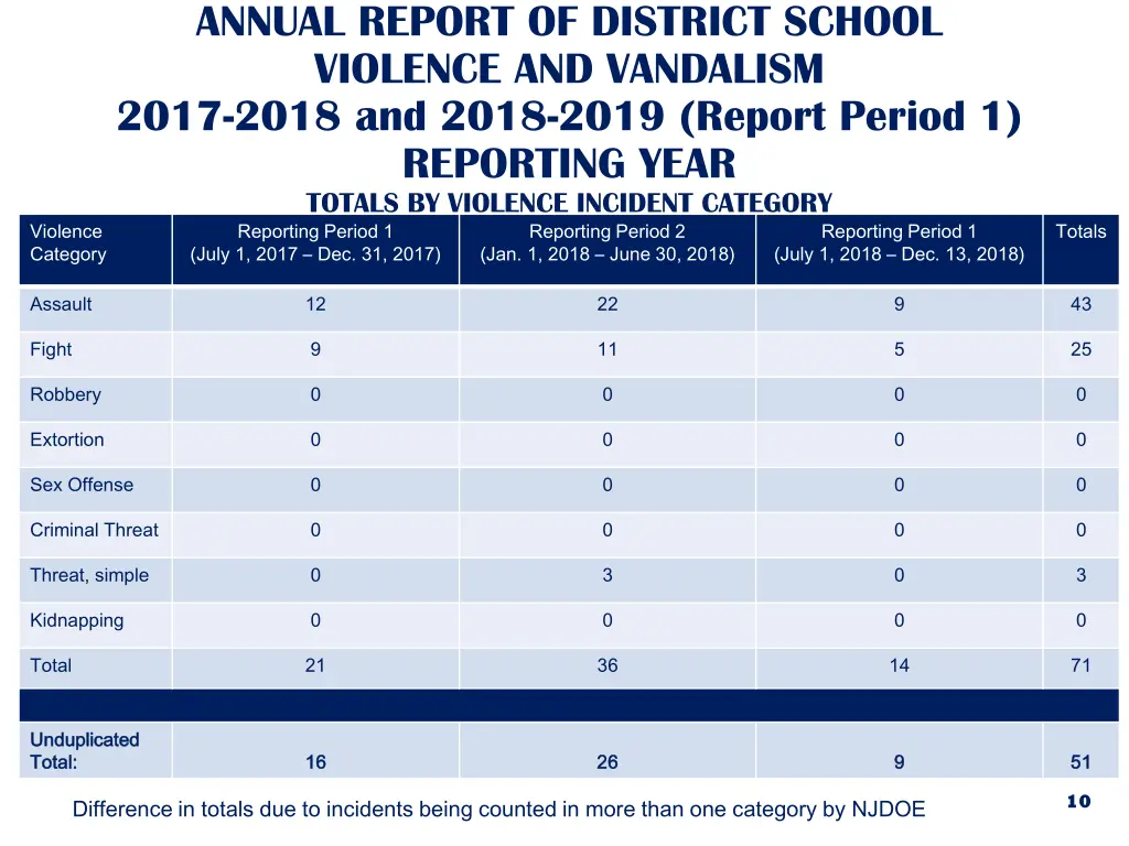 annual report of district school violence 1