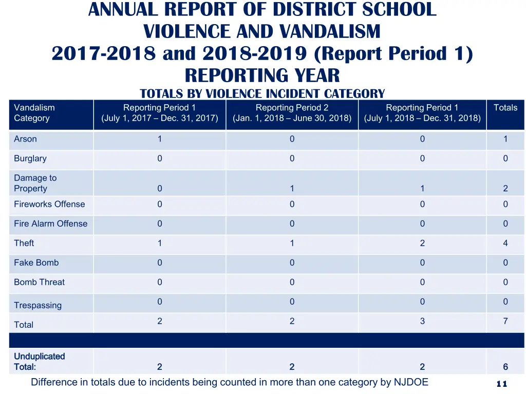 annual report of district school violence 2