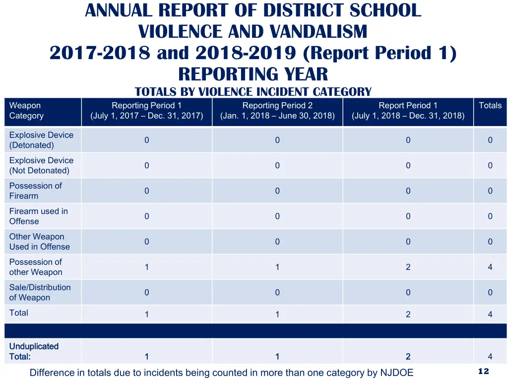 annual report of district school violence 3