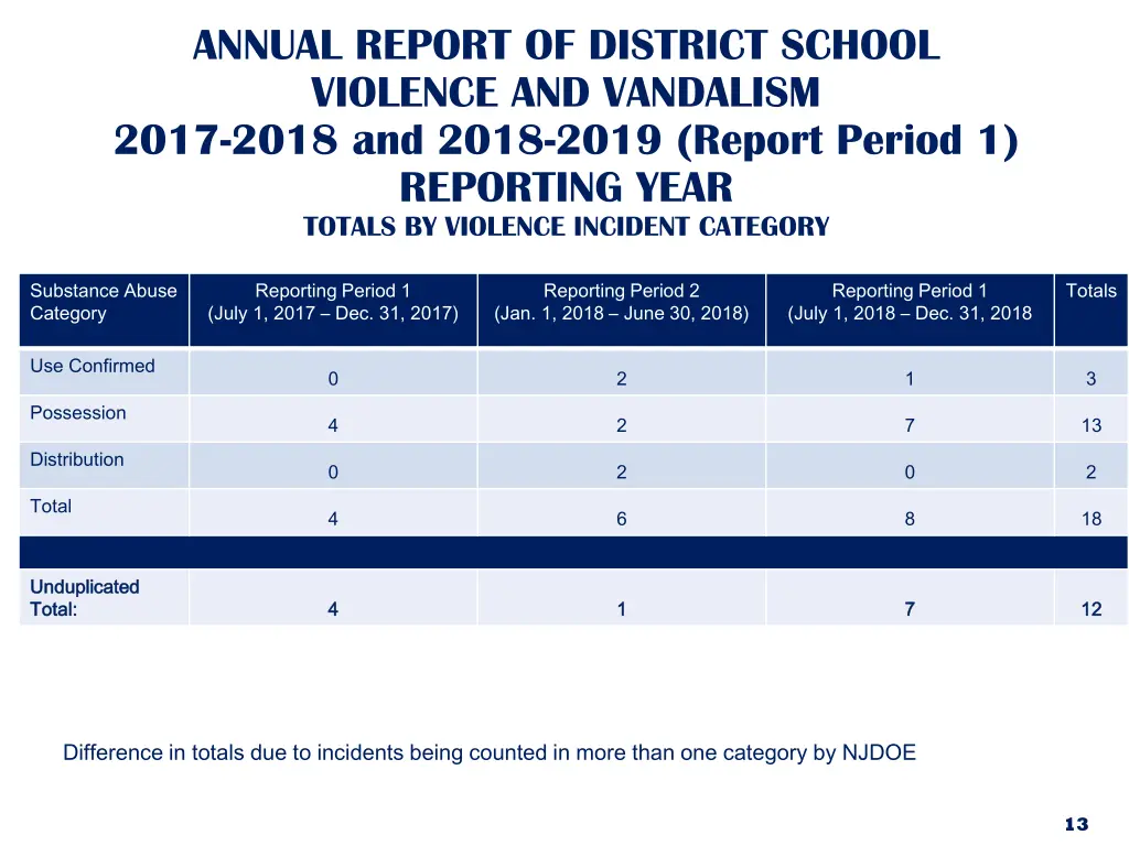 annual report of district school violence 4