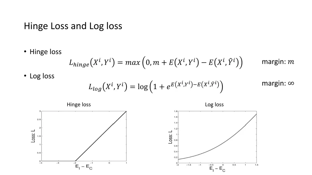 hinge loss and log loss