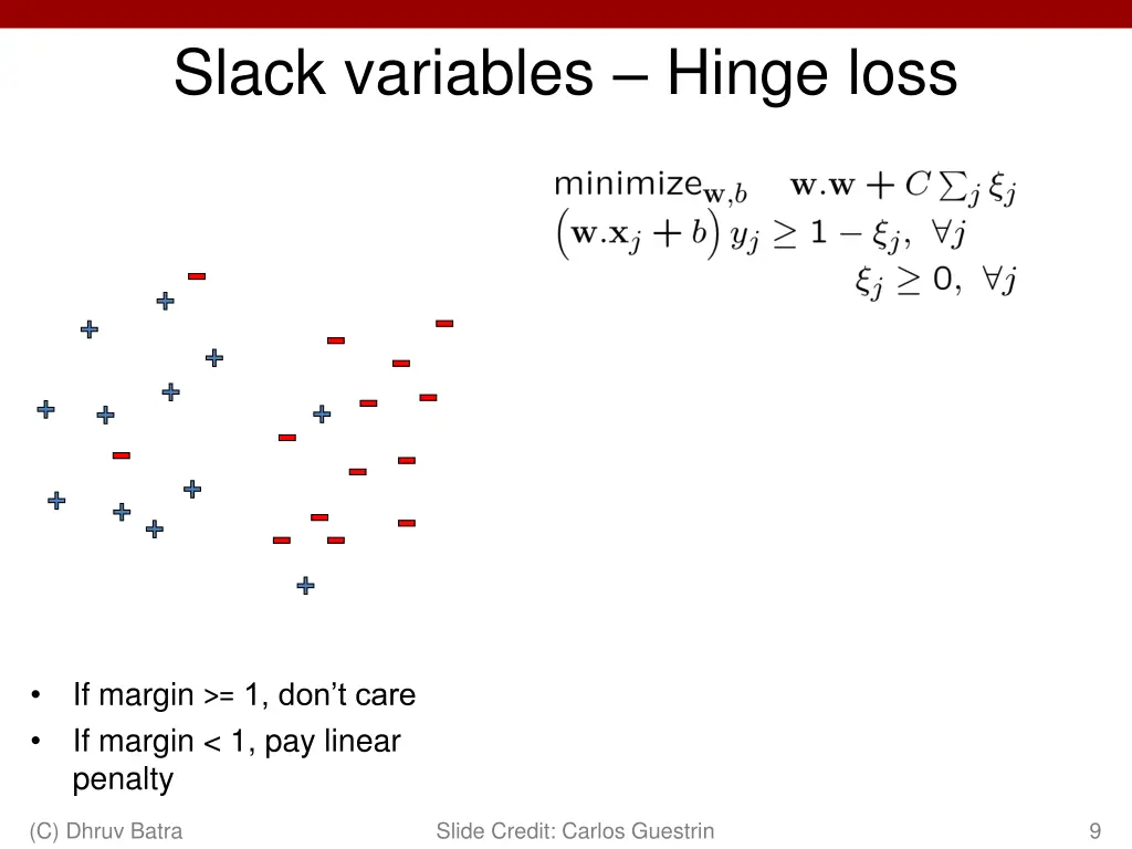 slack variables hinge loss