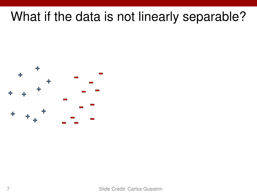what if the data is not linearly separable