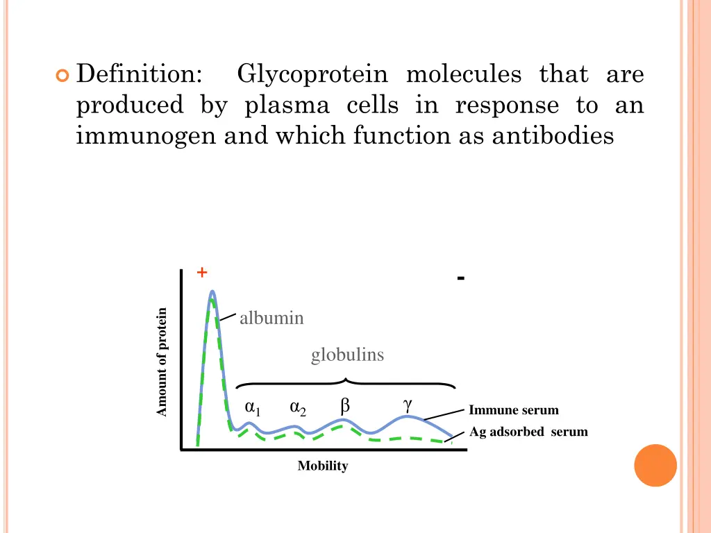 definition produced by plasma cells in response
