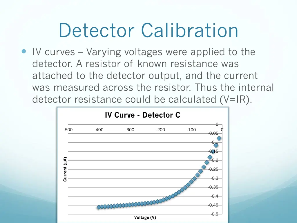 detector calibration iv curves varying voltages