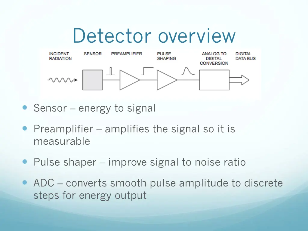 detector overview