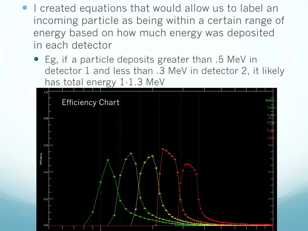 i created equations that would allow us to label