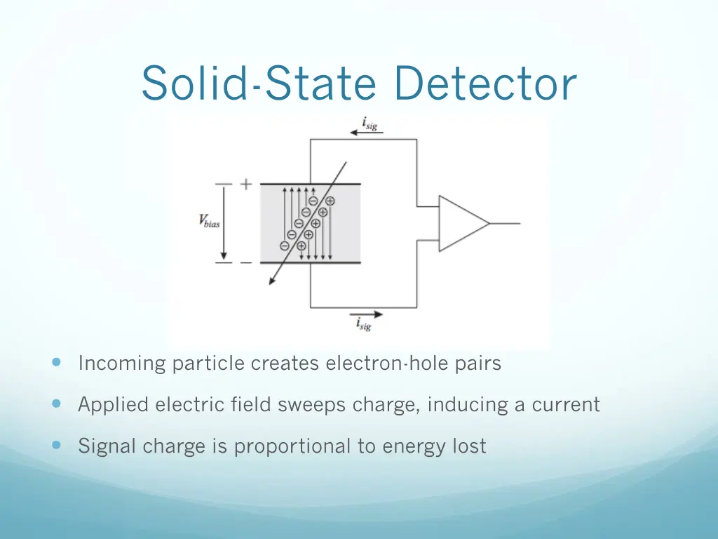 solid state detector