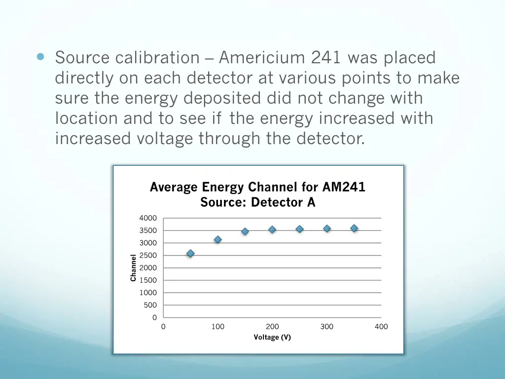source calibration americium 241 was placed