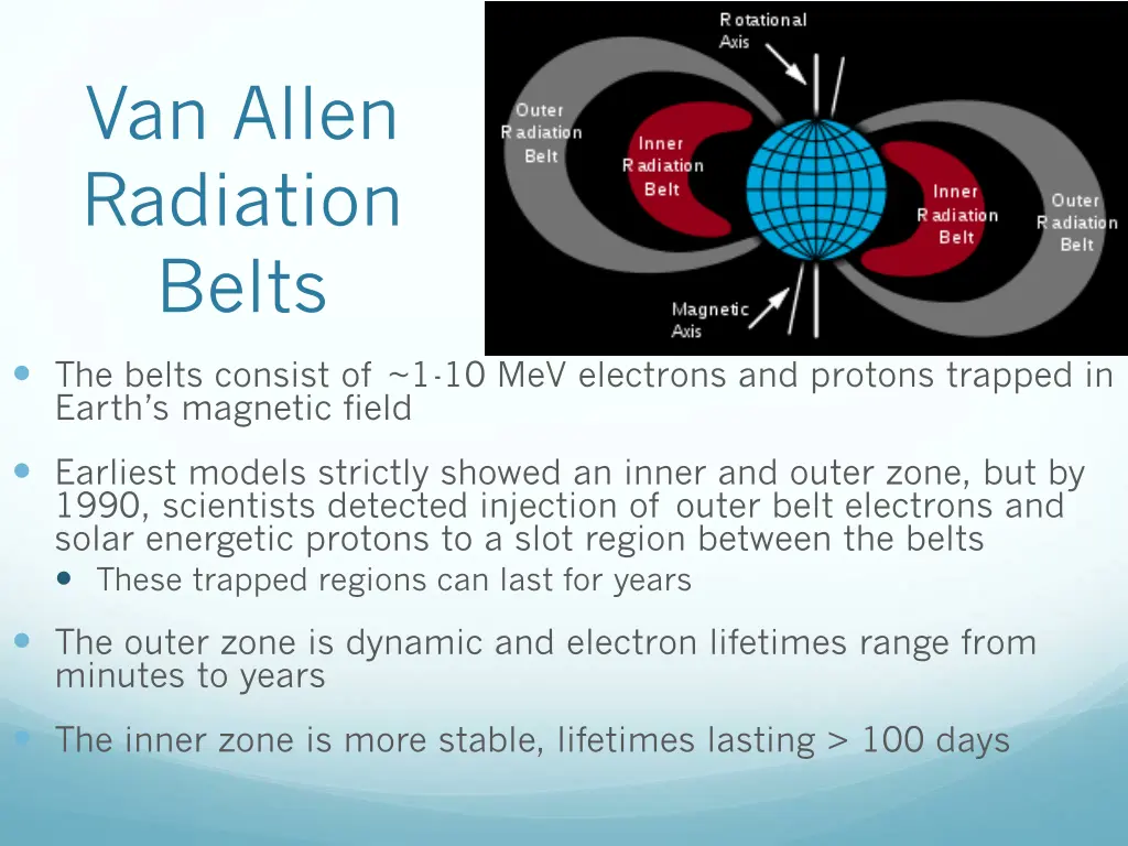 van allen radiation belts