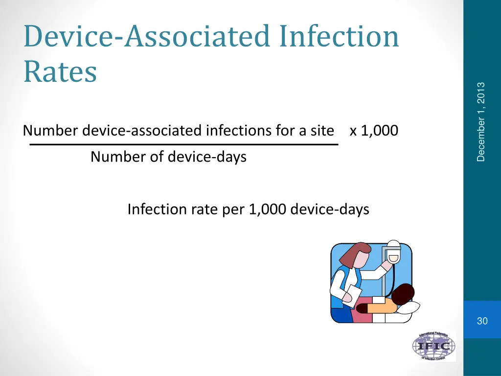 device associated infection rates