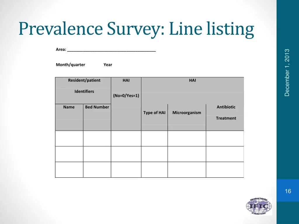 prevalence survey line listing