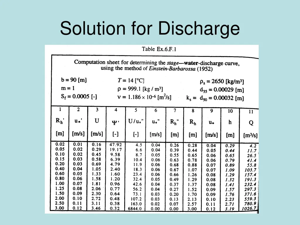 solution for discharge