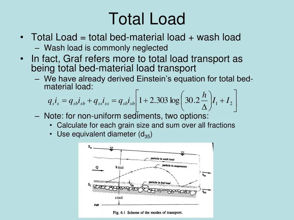 total load