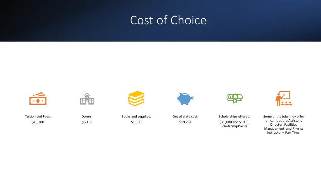 cost of choice